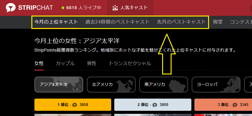 キャストの人気ランキング
